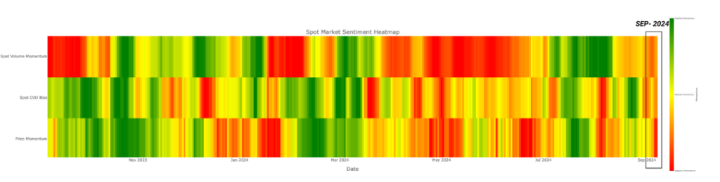 Mapa de calor de sentimiento del mercado. Fuente: Glassnode.