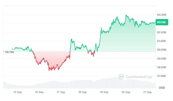 Precio de bitcoin