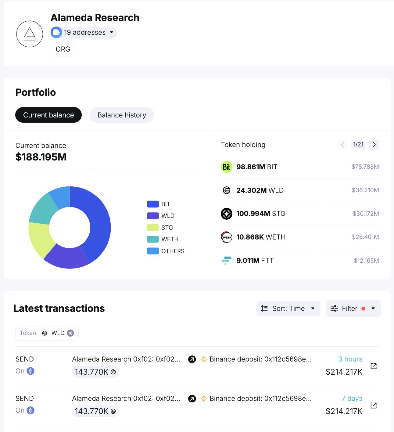 Portafolio de criptomonedas de Alameda Research - Fuente: Spot On Chain